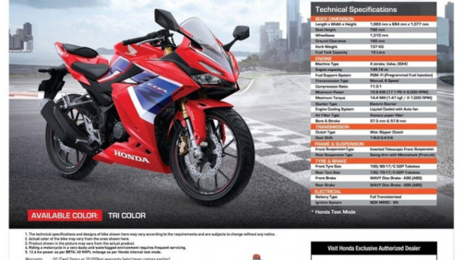 Honda CBR150R 2021 ra mắt, giá 146 triệu đồng - 7