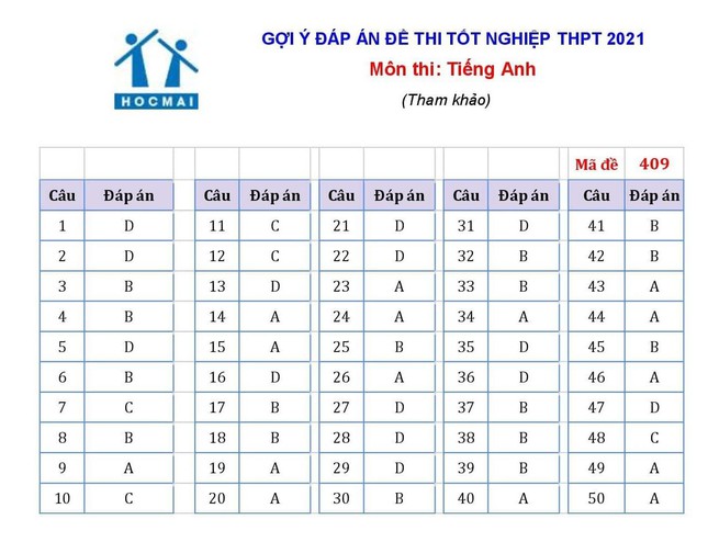 Thi THPT 2021: Giải đề Ngoại ngữ - 7