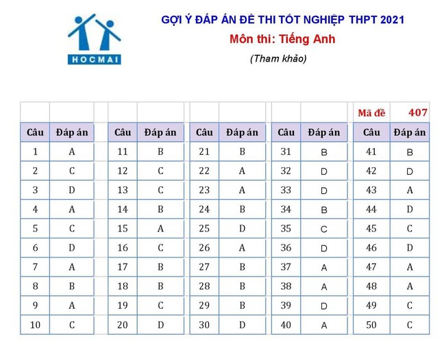 Thi THPT 2021: Giải đề Ngoại ngữ - 8