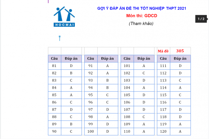 Đáp án đề thi môn GDCD tốt nghiệp THPT 2021 - Đáp án chính thức từ bộ GDĐT - 3