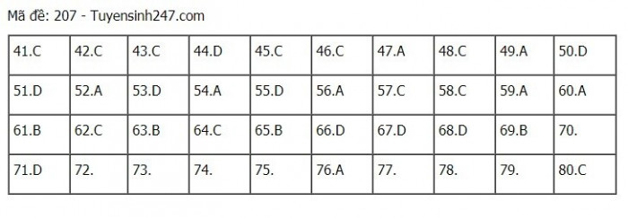 Đáp án môn Hóa học tốt nghiệp THPT 2021 tất cả 24 mã đề - 3