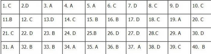 Đáp án môn Lịch sử THPT 2021 tất cả mã đề thi chính xác nhất - 12