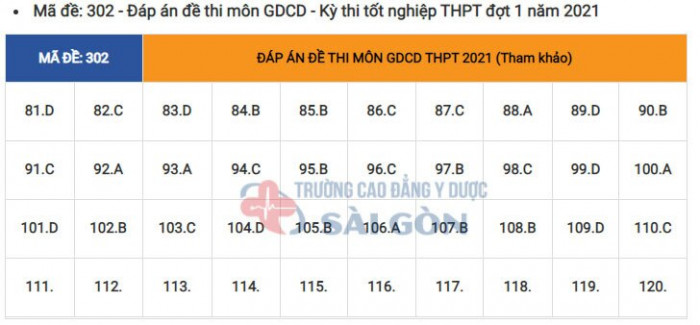 Đáp án môn Lịch sử THPT 2021 tất cả mã đề thi chính xác nhất - 2