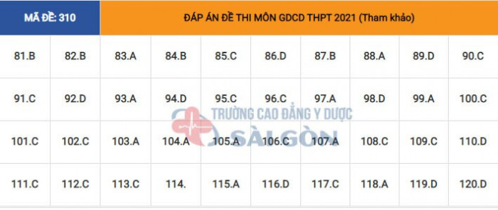 Đáp án môn Lịch sử THPT 2021 tất cả mã đề thi chính xác nhất - 8