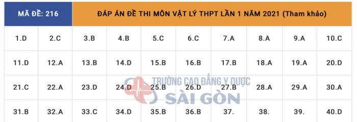 Đáp án chính thức môn Vật lý THPT 2021 từ bộ GDĐT - 12