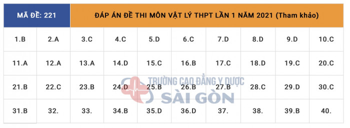 Đáp án chính thức môn Vật lý THPT 2021 từ bộ GDĐT - 13
