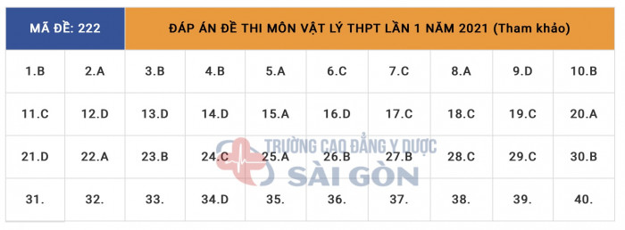 Đáp án chính thức môn Vật lý THPT 2021 từ bộ GDĐT - 14