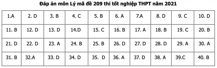 Đáp án chính thức môn Vật lý THPT 2021 từ bộ GDĐT - 6