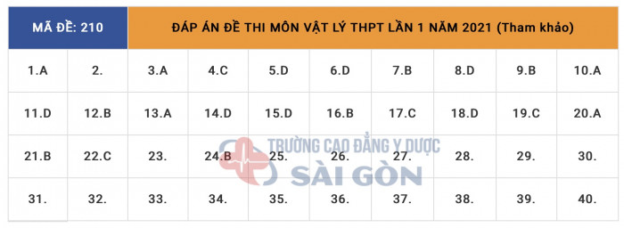 Đáp án chính thức môn Vật lý THPT 2021 từ bộ GDĐT - 7