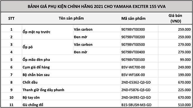 Yamaha ra mắt Exciter 155 VVA phiên bản giới hạn kèm loạt phụ kiện nâng cấp chính hãng 2021 - 3