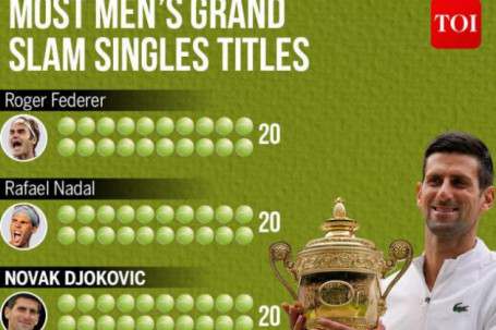 Djokovic "trên tài" Federer - Nadal, muốn bỏ Olympic "xả hơi" chờ US Open