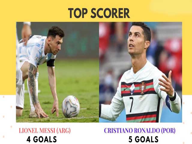Bóng đá - Ronaldo - Messi đua vĩ đại nhất: M10 sáng cửa QBV thứ 7, CR7 đã "hết cửa"?
