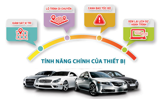 Những lợi ích tuyệt vời khi lắp đặt định vị oto - 3