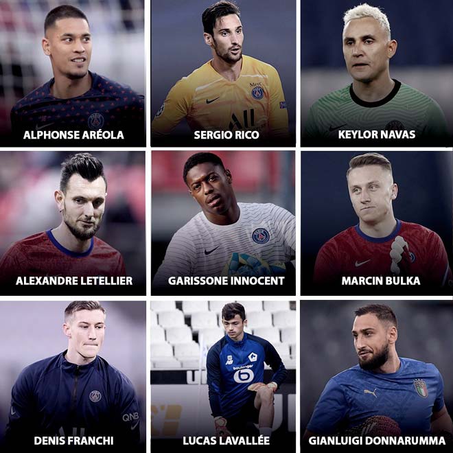 9 thủ môn trong biên chế hiện tại của PSG