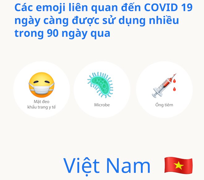 HOT: Biểu tượng cảm xúc trên Facebook Messenger đã có thêm âm thanh - 3