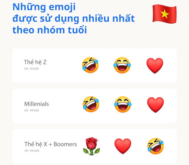 HOT: Biểu tượng cảm xúc trên Facebook Messenger đã có thêm âm thanh - 4