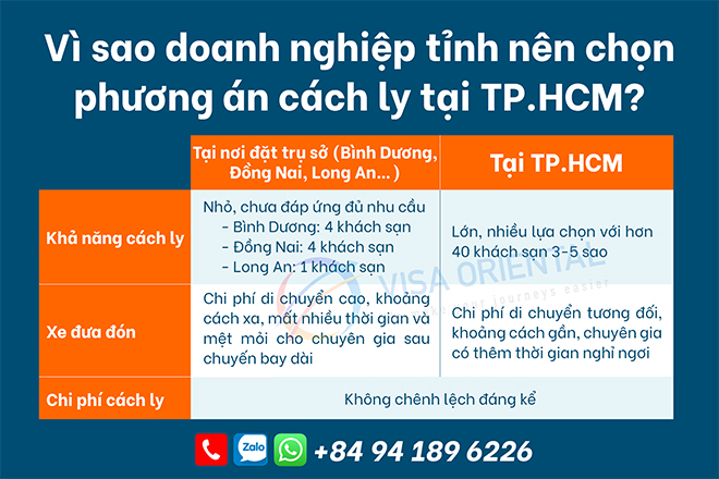 Dịch vụ nhập cảnh Việt Nam - nhập cảnh cách ly tại TP.HCM cho chuyên gia - 3