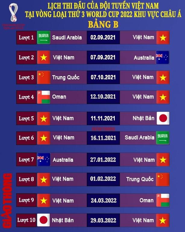 Choáng với cơ hội đi tiếp của tuyển Việt Nam tại vòng loại World Cup - 2