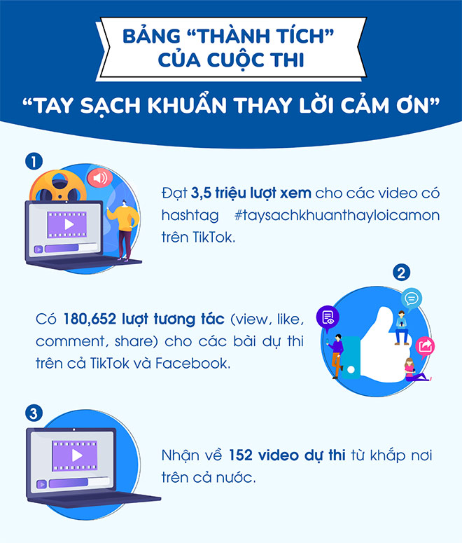 Cuộc thi dành cho cộng đồng “Tay sạch khuẩn thay lời cảm ơn” - Minh chứng cho những gì xuất phát từ trái tim sẽ chạm đến trái tim! - 1