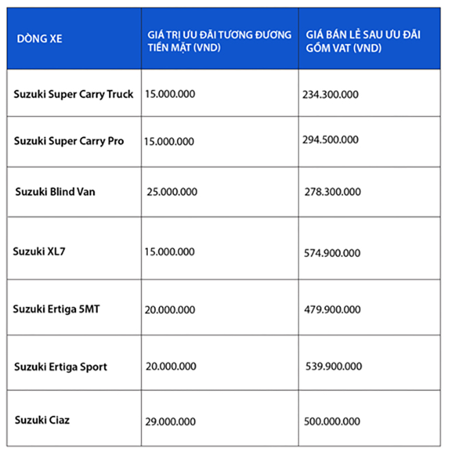 Suzuki Carry Truck, lựa chọn sáng suốt sau bài học cay đắng với xe tải nhẹ sao chép - 6