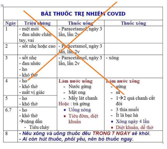 Có thể suy gan thận, tử vong vì "tự chữa COVID-19 tại nhà bằng paracetamol liều tối đa" - 1