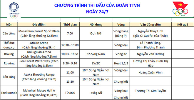Trực tiếp đoàn Việt Nam dự Olympic ngày 24/7: Kim Tuyền, Hoàng Xuân Vinh dừng bước - 10