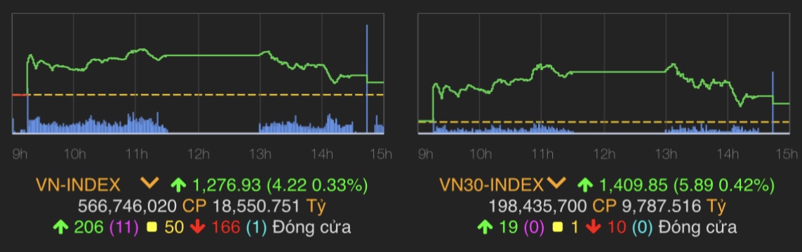 Chỉ cần hơn 30 nghìn đồng cũng có thể tham gia đầu tư "sân chơi nóng"? - 1