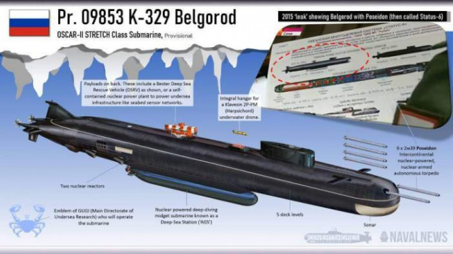 Tàu ngầm hạt nhân Belgorod - - ảnh NavalNews.