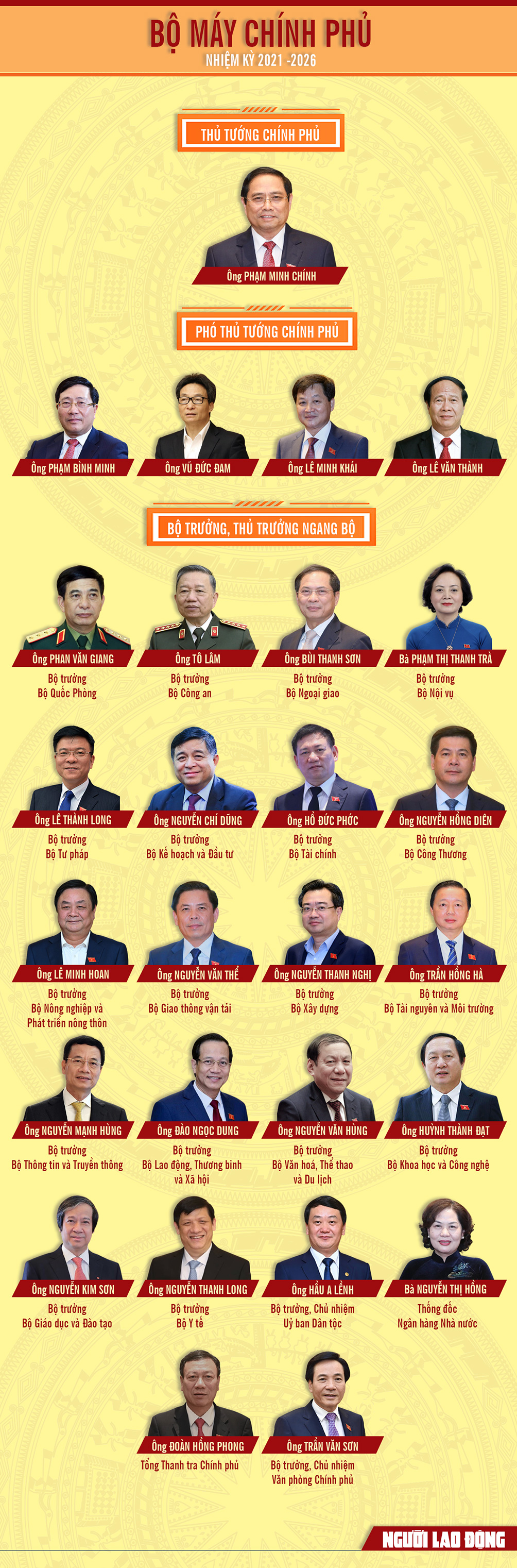[Infographic] 27 thành viên Chính phủ nhiệm kỳ mới 2021-2026 - 1