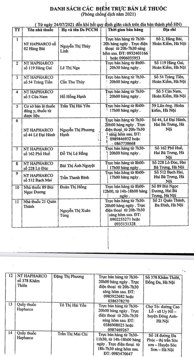 Công bố 76 nhà thuốc phục vụ người dân Hà Nội trong thời gian giãn cách - 4