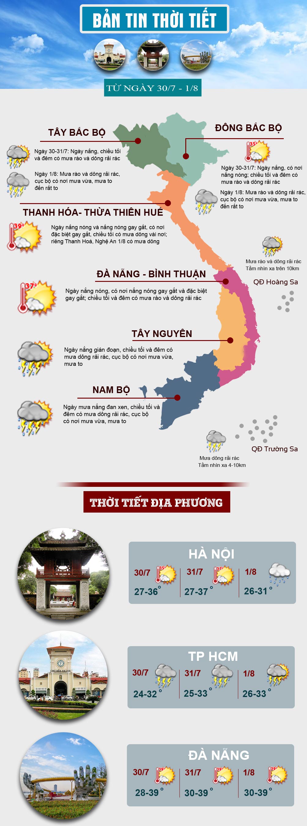 Miền Bắc và miền Trung nắng nóng, có nơi trên 39 độ C - 1