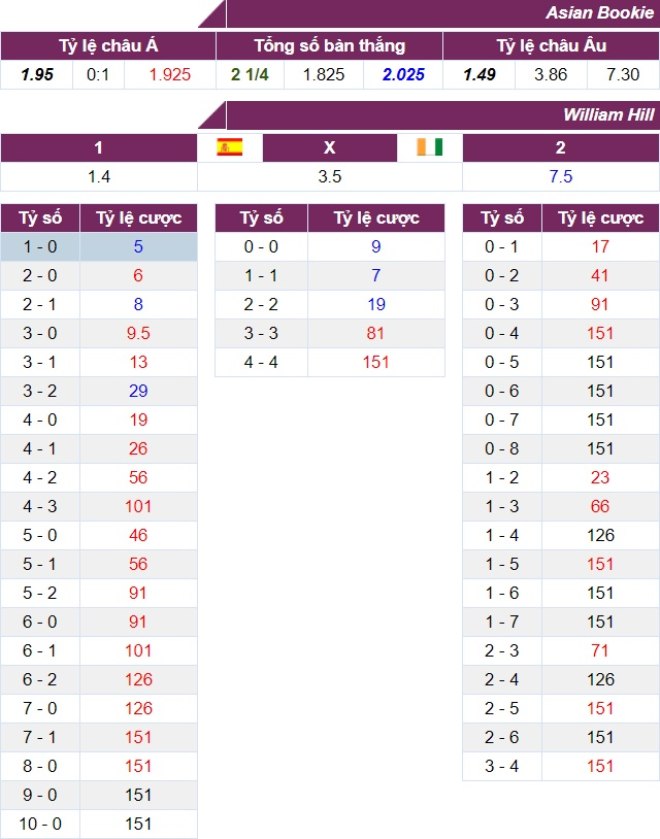 Dự đoán tỷ số, soi kèo U23 Tây Ban Nha vs U23 Bờ Biển Ngà, tứ kết Olympic - 2
