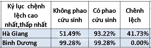Nhờ ‘phao cứu sinh’ có địa phương tăng trên 40% đỗ tốt nghiệp THPT - 4