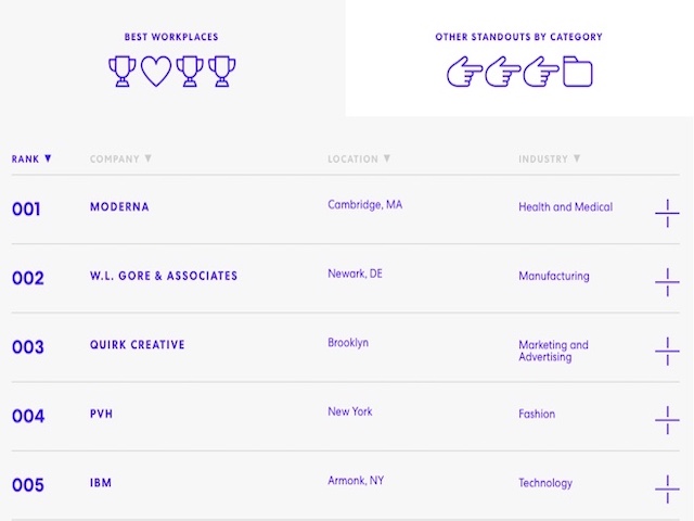 Công nghệ thông tin - Không phải Facebook hay Google, IBM mới là nơi đáng làm việc cho người sáng tạo