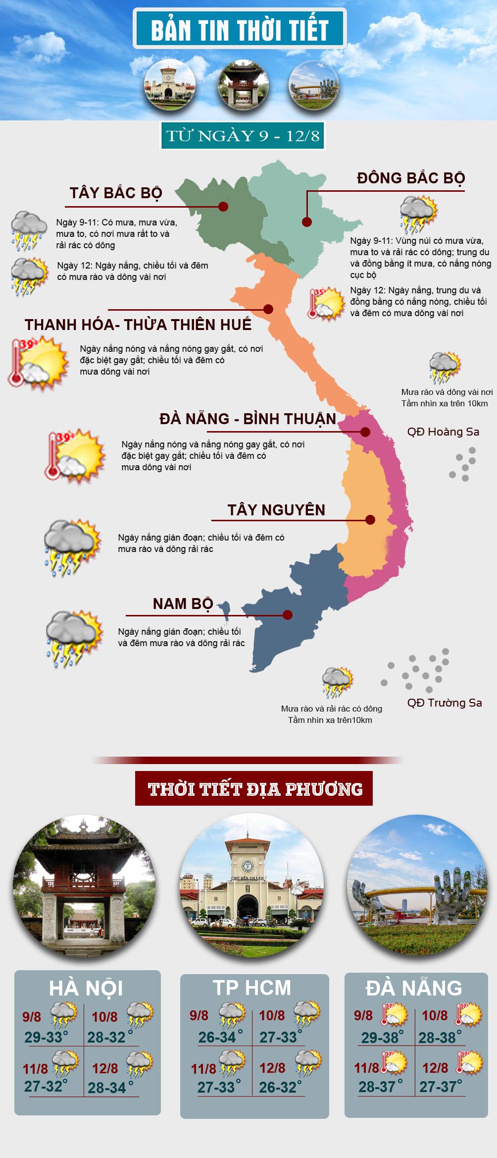 Thời tiết đầu tuần: Miền Bắc đón mưa giải nhiệt, miền Trung vẫn nóng như rang - 1
