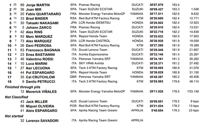 Đua xe MotoGP, Styrian GP: Tân binh “nếm trái ngọt”, Ducati làm chủ đường đua - 7