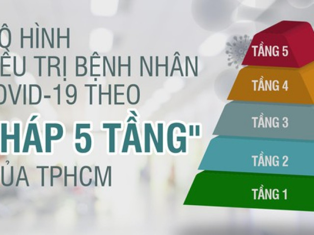 Sức khỏe đời sống - "Tháp 5 tầng" điều trị bệnh nhân COVID-19 ở TP.HCM