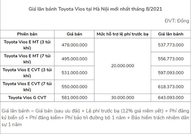 Loạt ô tô được ưu đãi phí trước bạ giúp khách hàng tiết kiệm trăm triệu - 5