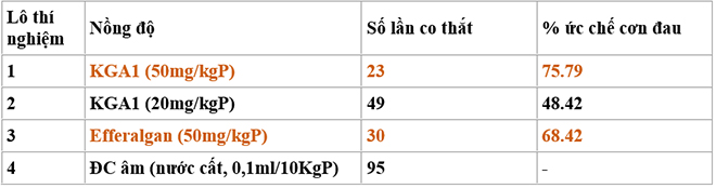 Lý do Khương Thảo Đan hiệu quả với tình trạng đau nhức xương khớp tái đi tái lại! - 1