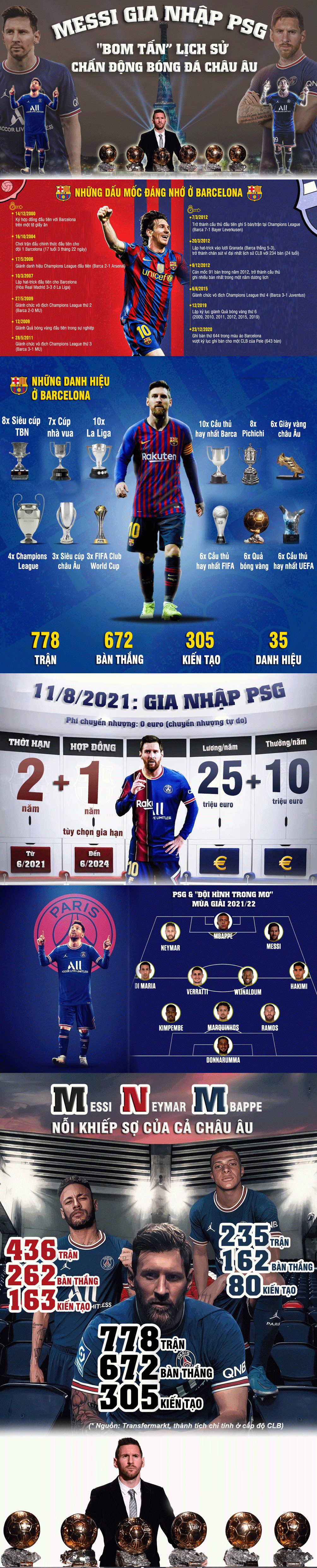 Messi gia nhập PSG: "Bom tấn" chấn động lịch sử, chờ xưng bá châu Âu - 1