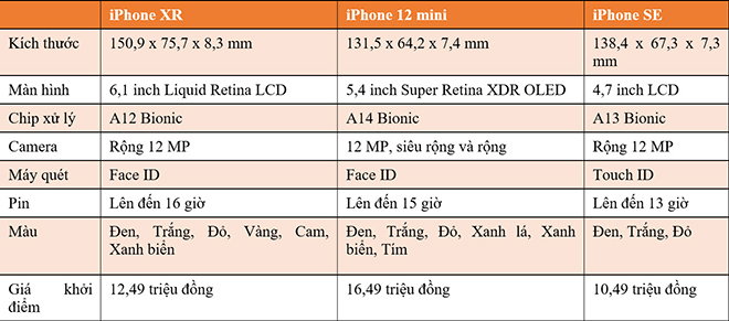 Tại sao Apple vẫn còn bán iPhone XR? - 4