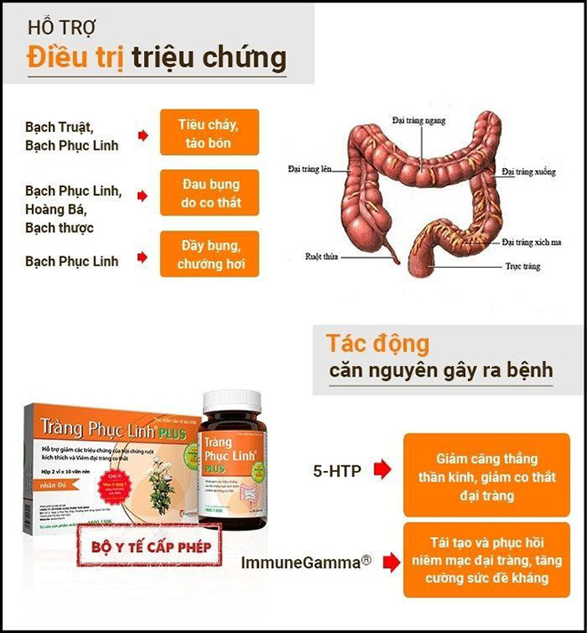 Tràng Phục Linh PLUS có thực sự hiệu quả cho người bị đại tràng lâu năm? - 3