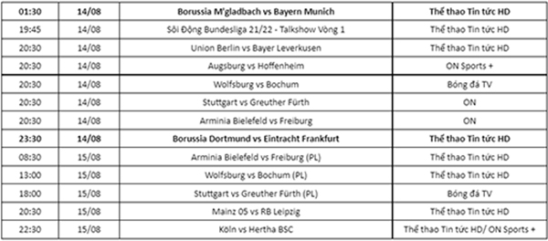 VTVcab độc quyền mùa giải 2021/2022 - giải Bundesliga - VĐQG Đức. Lịch trực tiếp các trận đấu của vòng 1: