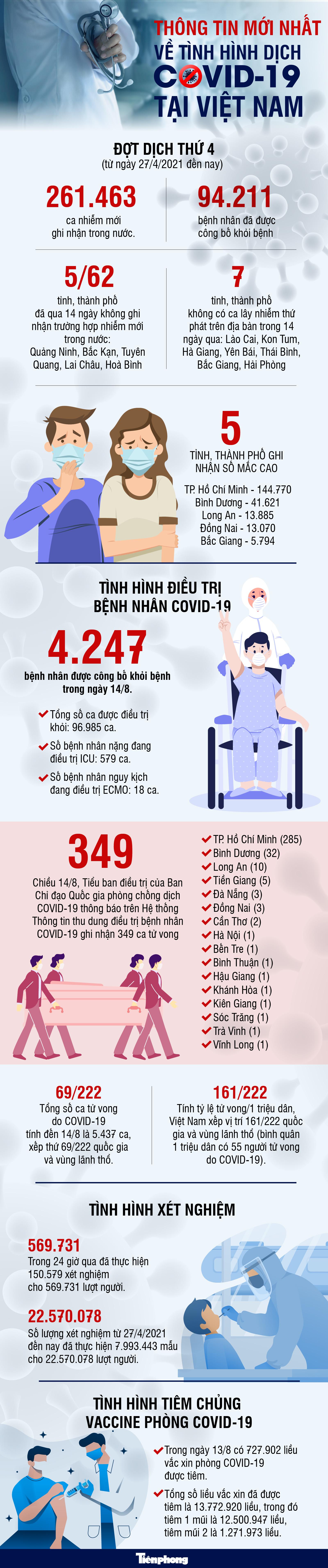 Thông tin mới nhất về tình hình dịch COVID-19 tại Việt Nam - 1