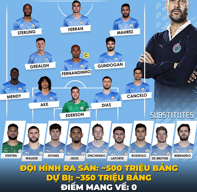Đội hình "tiền tấn" của Man City ra về tay trắng ngày mở màn.
