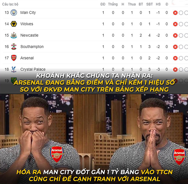 Arsenal cũng đã có bạn đồng hành ở mùa giải này rồi.