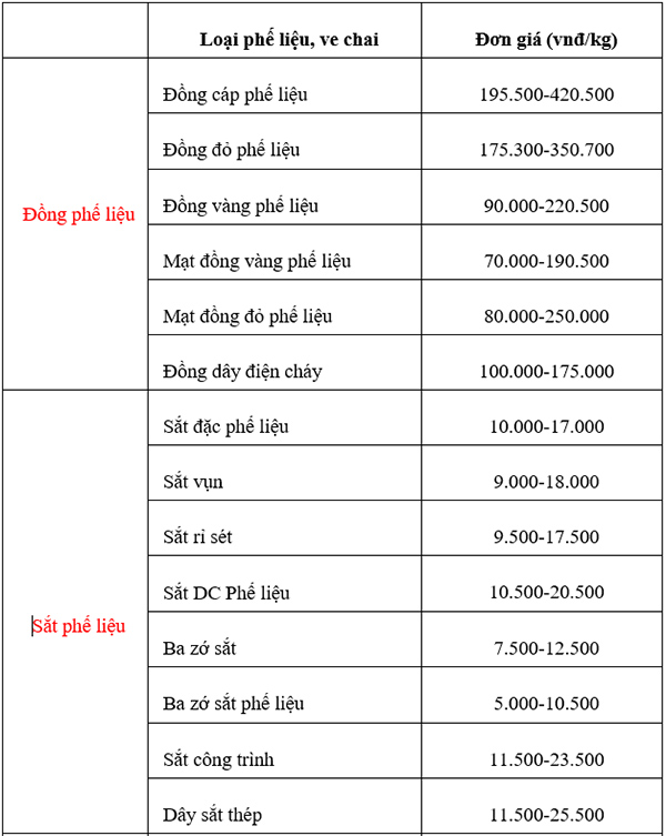 Dịch vụ thu mua phế liệu Bình Dương giá hấp dẫn trên thị trường - 3