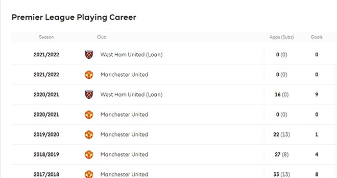 Trang chủ Premier League bất ngờ đưa thông tin Lingard sang West Ham dưới dạng cho mượn ở mùa giải 2021/22