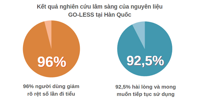 Dấu hiệu tiểu nhiều lần cả ngày lẫn đêm cảnh báo bàng quang bị bệnh này, phòng tránh sớm kẻo ân hận - 5