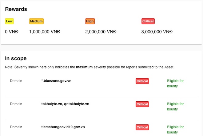 Các mức tiền thưởng dành cho các lỗ hổng phát hiện được.